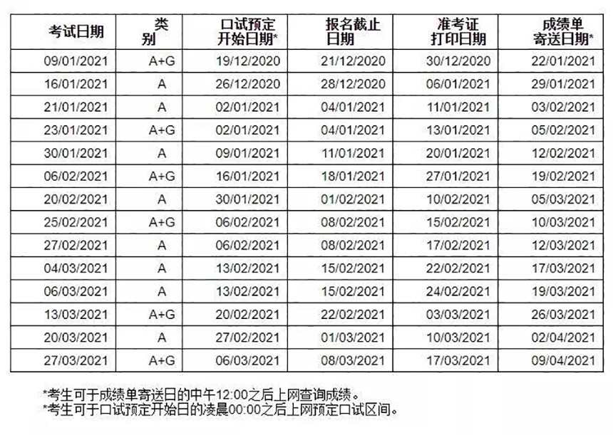 报考费用